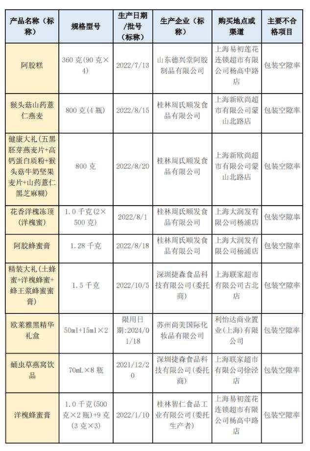 化妝品內(nèi)包裝_化妝品包裝包裝_化妝包裝品內(nèi)容有哪些