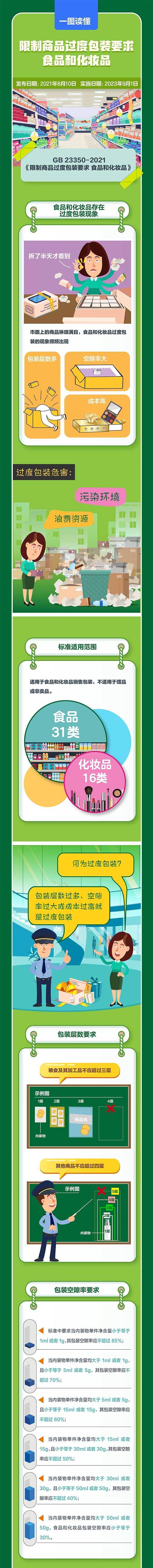 化妝包裝品內(nèi)容有哪些_化妝品內(nèi)包裝_化妝品包裝包裝