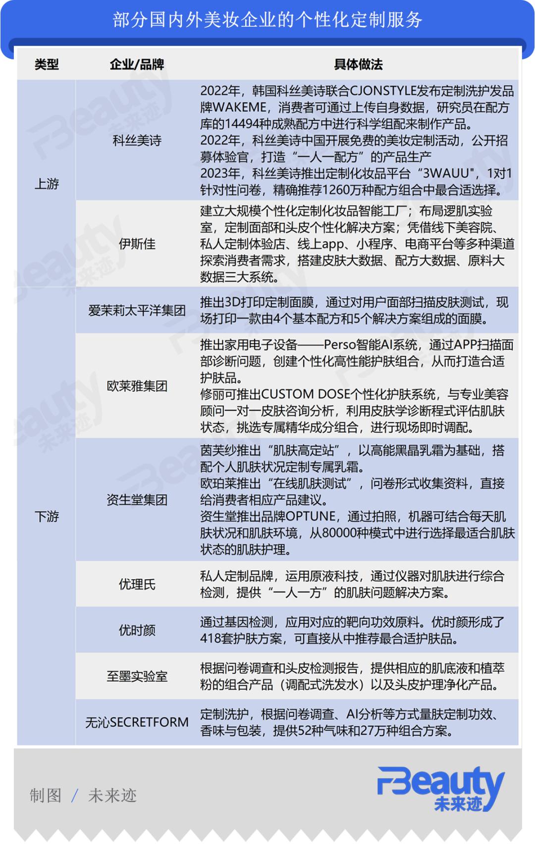化妝品私人訂制_私人訂制化妝品騙局_化妝品私人訂制的十大好處