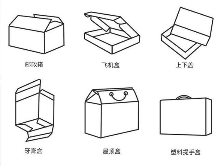 化妝品禮盒_化妝品禮盒包裝盒_化妝禮盒一般有什么