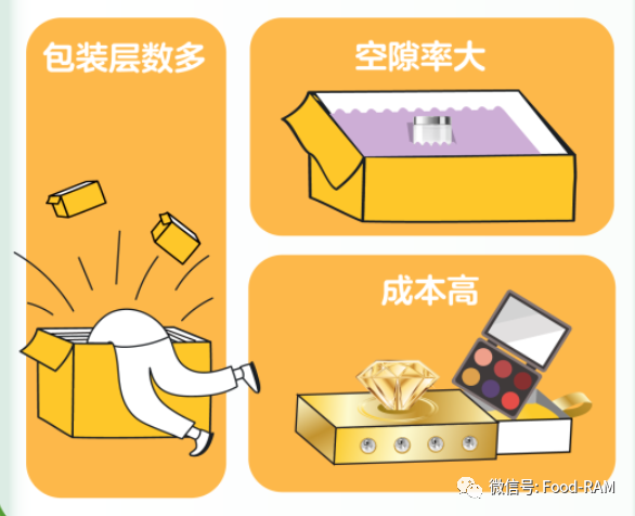 化妝品包裝標準_化妝包裝品標準有哪些_2019化妝品包裝要求