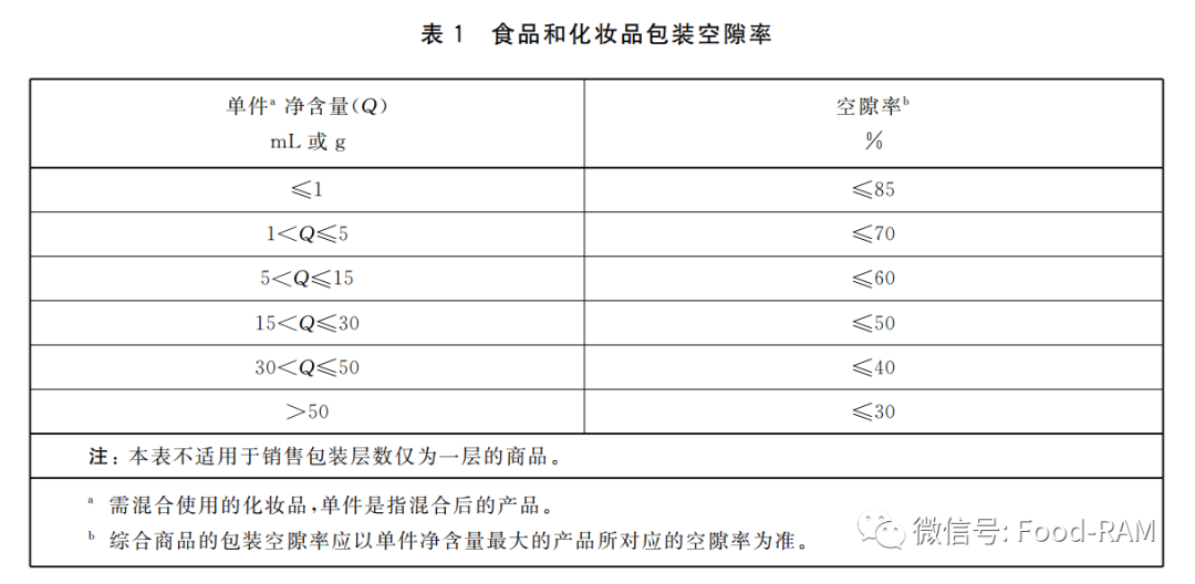 化妝品包裝標準_2019化妝品包裝要求_化妝包裝品標準有哪些