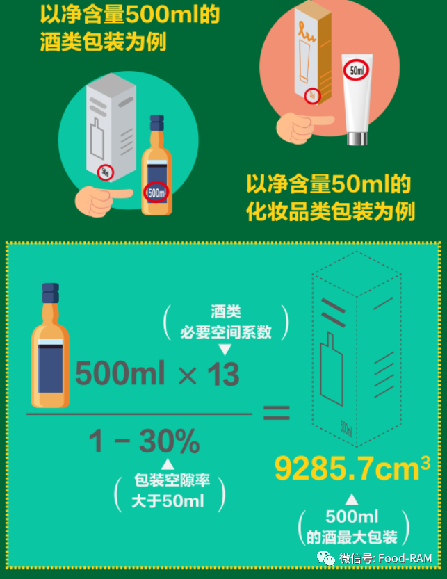 化妝包裝品標準有哪些_化妝品包裝標準_2019化妝品包裝要求